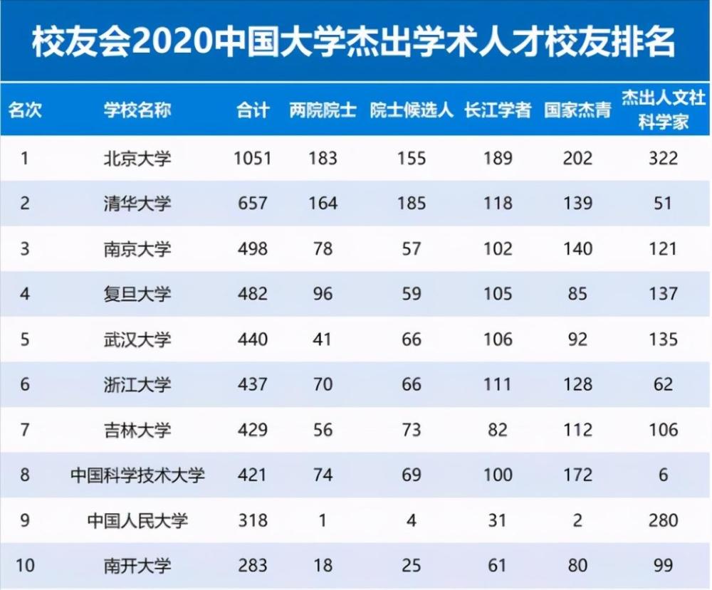 207大學排名_985大學名單排名_百旱207與百農207區別