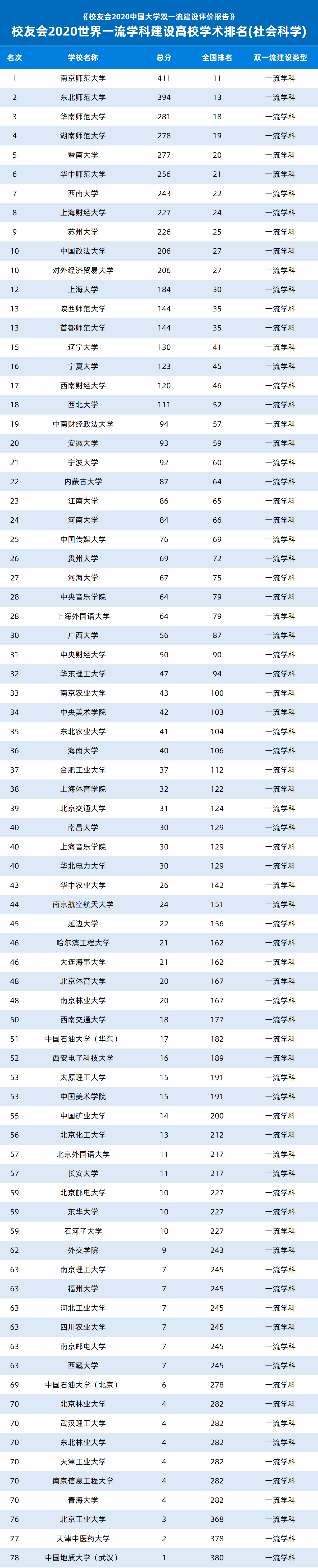 985大學名單排名_207大學排名_百旱207與百農207區別