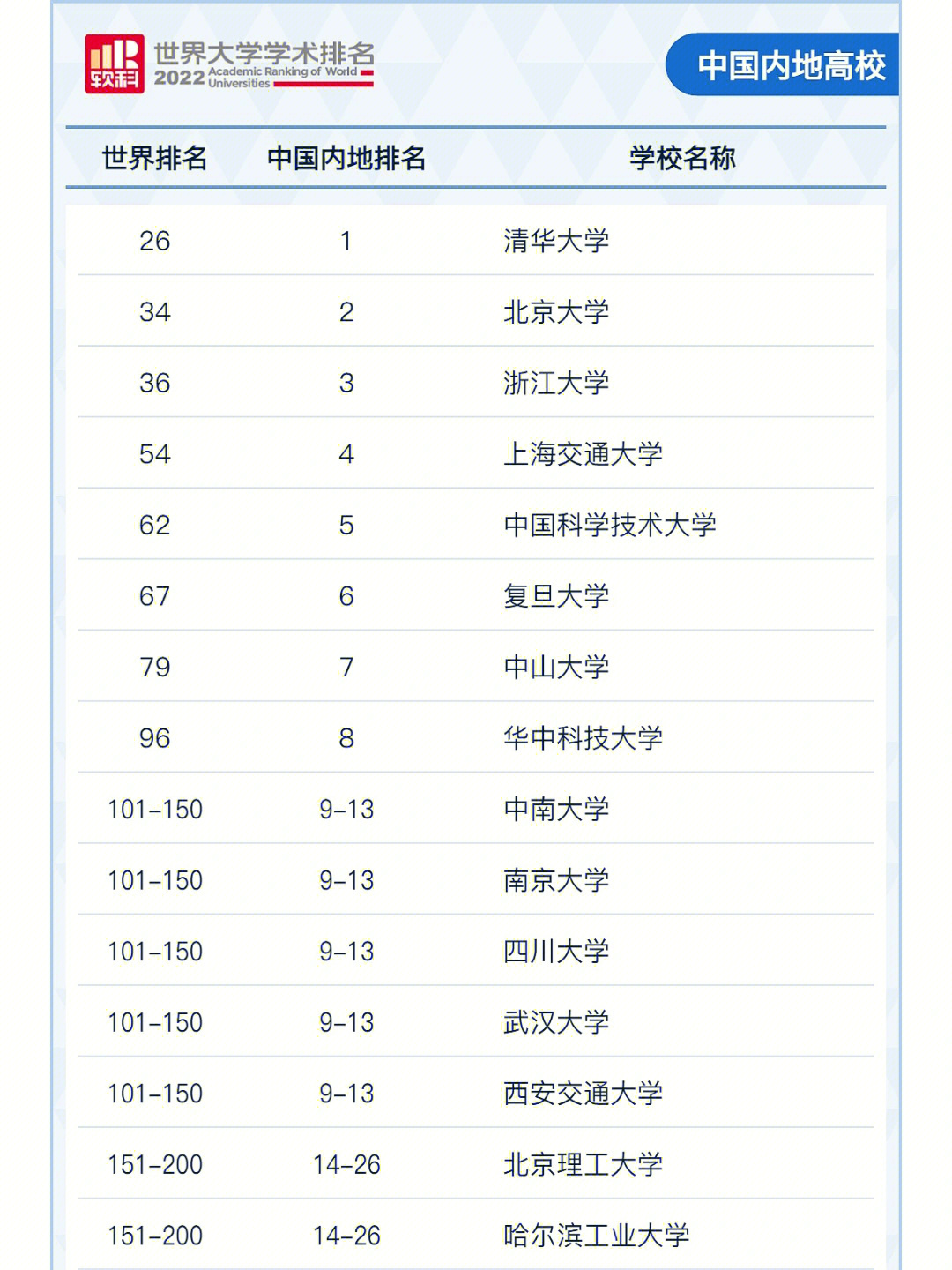 拉夫堡大學(xué)qs排名_qs世界大學(xué)排名_威斯敏斯特大學(xué)qs排名