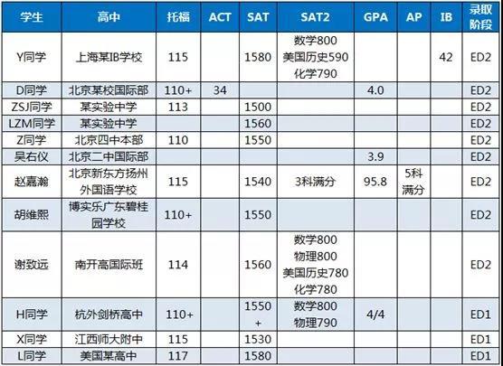 北京國際新東方外國語揚州學校_揚州新東方國際高中_北京昌平新東方國際高中