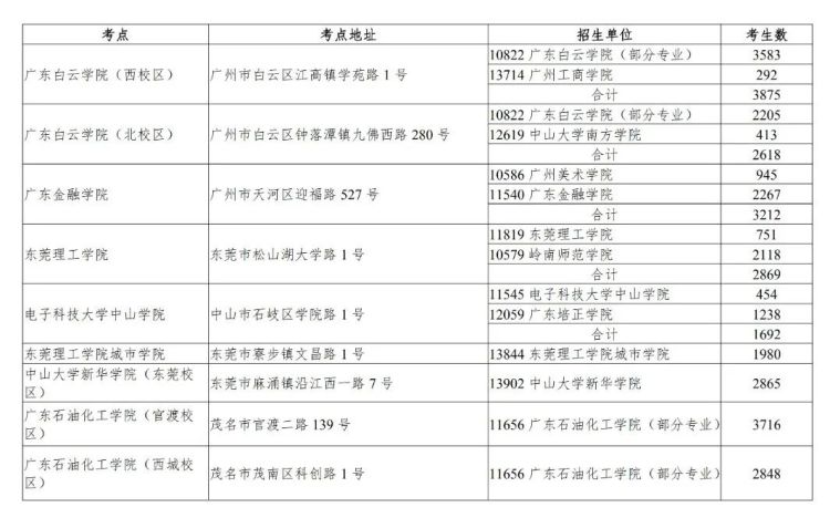 2023福建省教育考試院官網最新要求_福建教育考試網官網_安征省教育考試院官網