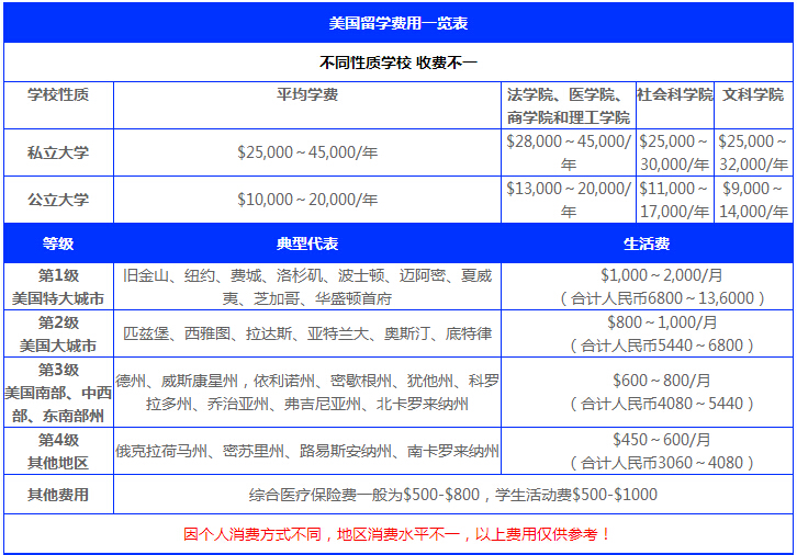 香港研究生留學條件_香港留學條件及費用_奧地利留學條件 費用