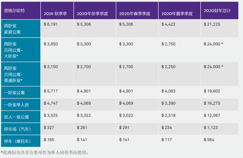 申請港大研究生的流程_港大文學與文化研究_如何申請港大研究生