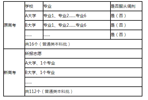 湖北高考分數排名_2013年湖北高考分數排名_湖北高考狀元分數