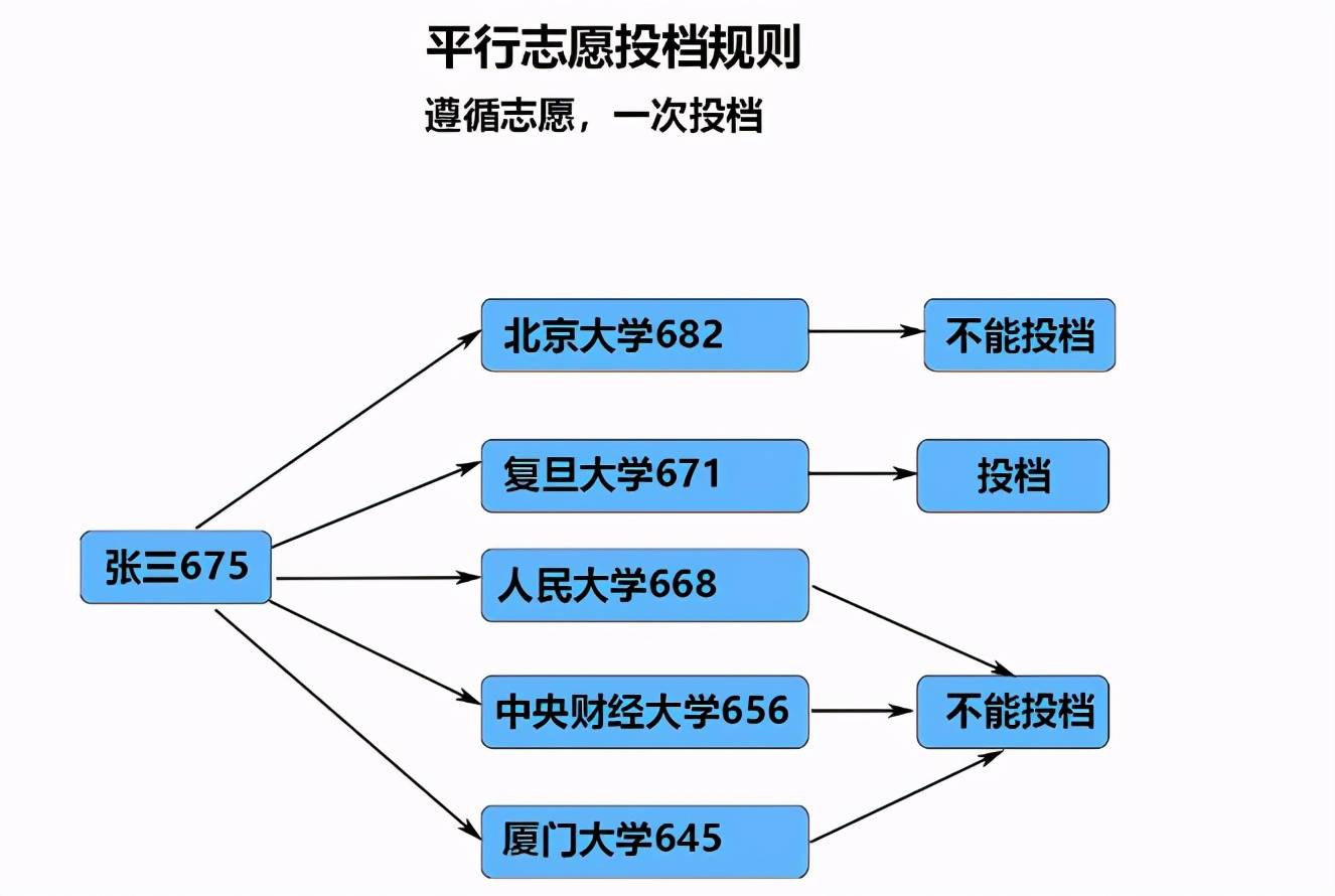 湖北高考狀元分數_湖北高考分數排名_2013年湖北高考分數排名