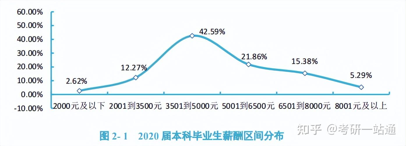 名校畢業(yè)生平均薪酬_注冊會計師平均薪酬_澳門出租車司機平均薪酬
