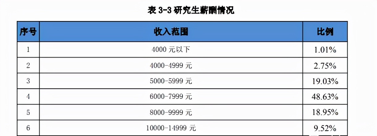 注冊會計師平均薪酬_名校畢業(yè)生平均薪酬_澳門出租車司機平均薪酬