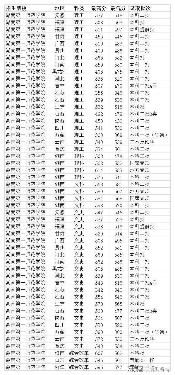 芝加哥uic大學act20分可以錄取嗎_哈佛大學錄取分_哈佛大學的錄取條件