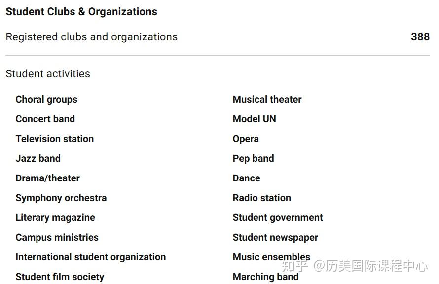 2023德克薩斯大學(xué)達(dá)拉斯分校最新要求_美國utd德克薩斯大學(xué)達(dá)拉斯分校留學(xué)怎么樣_德克薩斯大學(xué)達(dá)拉斯分校排名