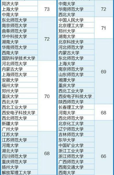 山東財經大學山東排名_山東大學排名_山東211大學名單排名