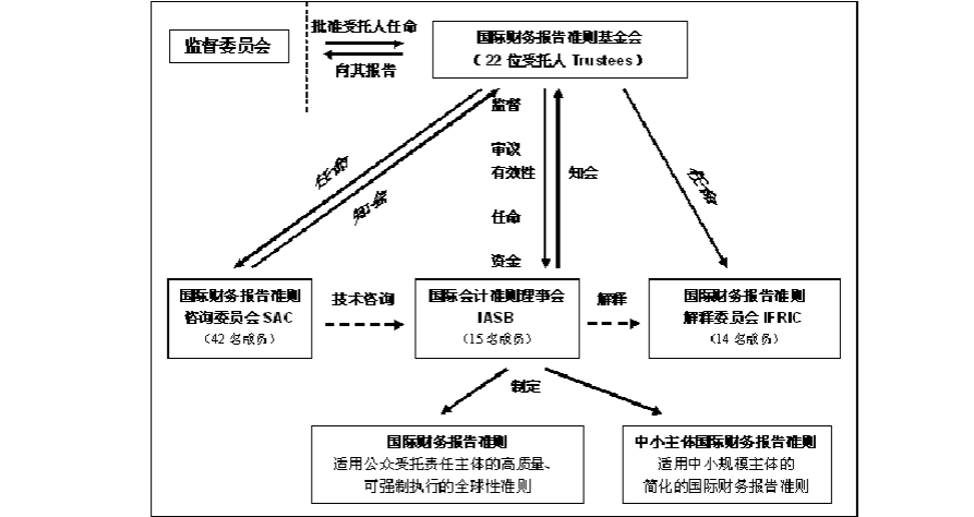 ap是什么考試_ap考試是啥_ap系統(tǒng)考試怎么改密碼