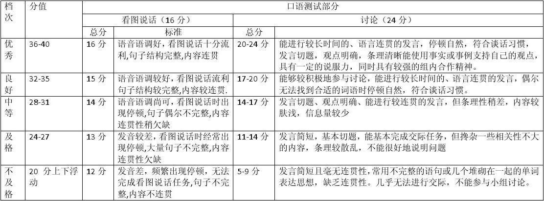 雅思口語評分標準_雅思口語walking 劉薇雅思口語高頻話題_雅思口語 teamwork 小站雅思