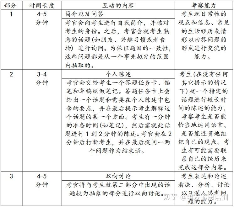 雅思口語walking 劉薇雅思口語高頻話題_雅思口語評分標準_雅思口語 teamwork 小站雅思