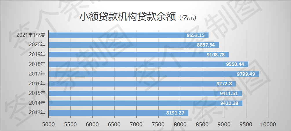 中國(guó)銀行貸款利息_貸款0利息買(mǎi)車劃算嗎_呆滯貸款表內(nèi)利息和表外利息