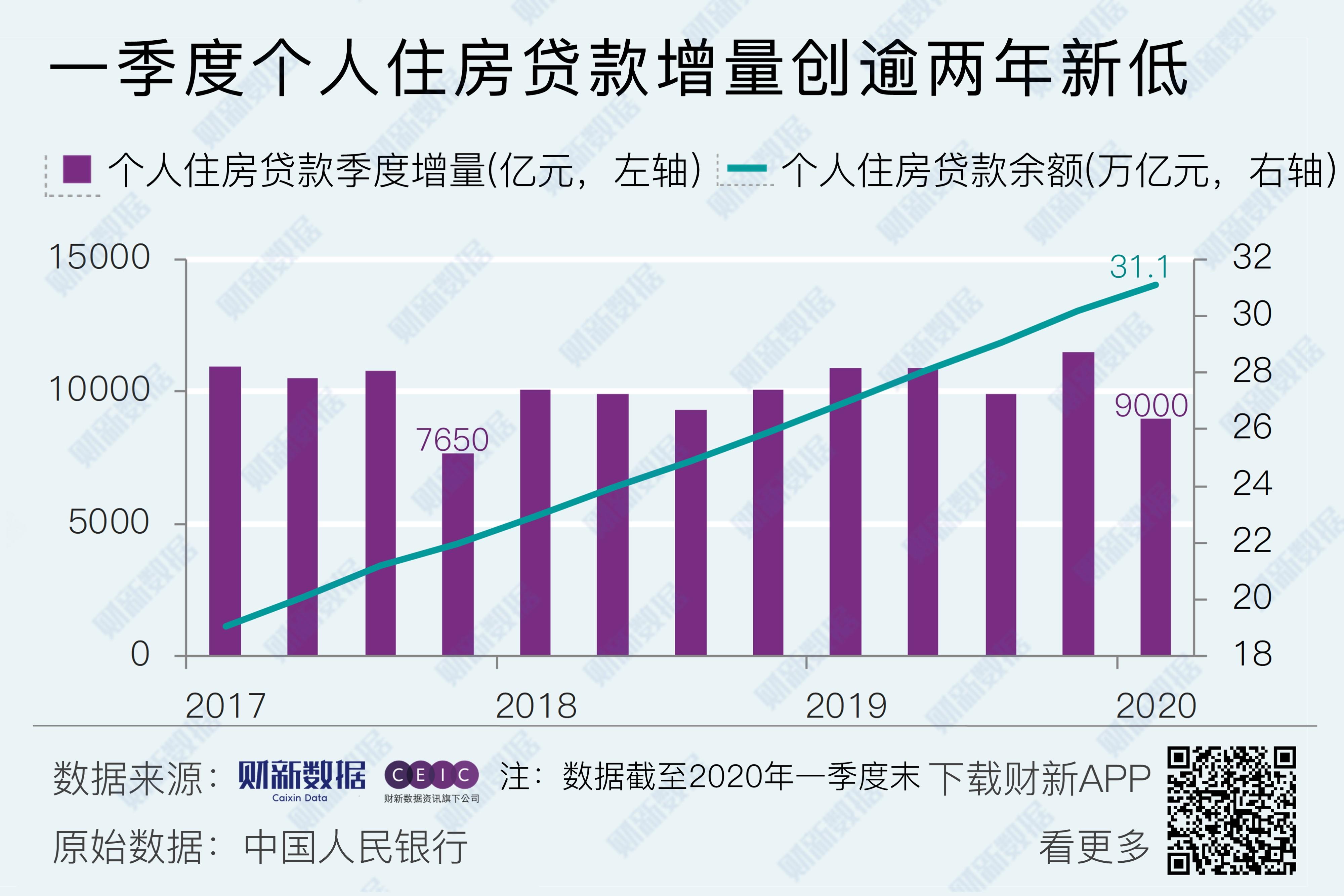 中國(guó)銀行貸款利息_貸款0利息買(mǎi)車劃算嗎_呆滯貸款表內(nèi)利息和表外利息
