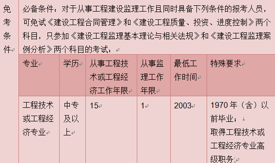 2019江蘇二建合格分數(shù)及標準_監(jiān)理工程師合格分數(shù)及標準_監(jiān)理成績合格標準