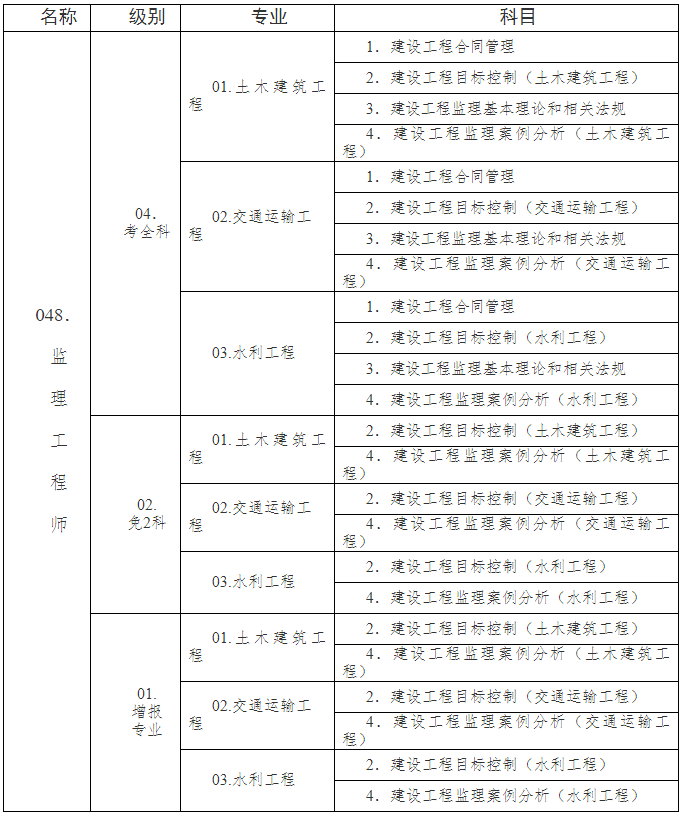 監(jiān)理工程師合格分數(shù)及標準_監(jiān)理成績合格標準_2019江蘇二建合格分數(shù)及標準