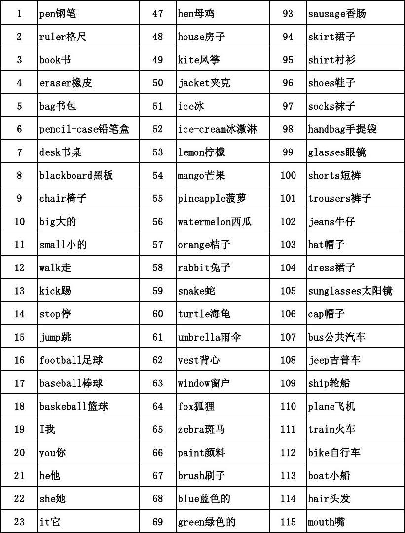 上海哪個(gè)少兒培訓(xùn)英語機(jī)構(gòu)好_福州哪家英語機(jī)構(gòu)培訓(xùn)寶寶好_最好的英語培訓(xùn)機(jī)構(gòu)