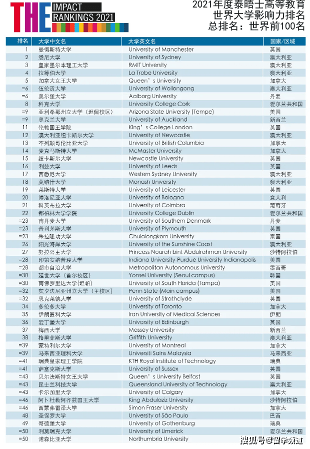 澳大利亞留學(xué)新政策_(dá)士地承包親新政/策_(dá)207年出嫁女新政等從策視頻