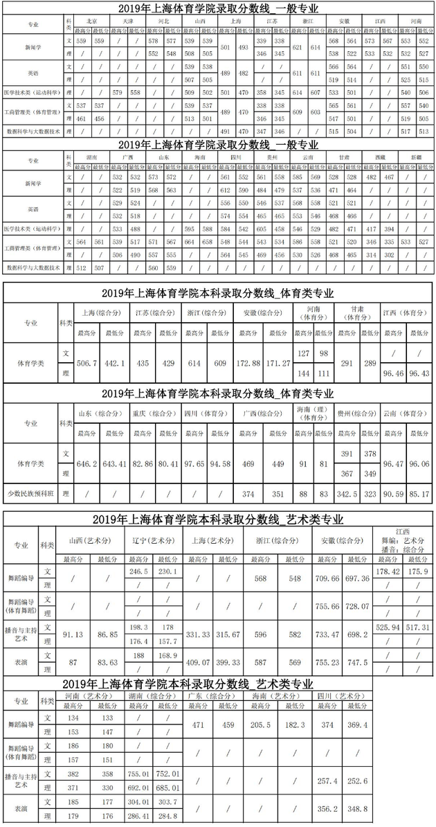北京工商外國語學院_武漢水利電力學院桂加樣_北京工商學院怎么樣
