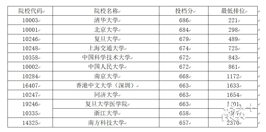 澳門理工學院分數線_華東理工mba分數_濟寧理工職業學院分數