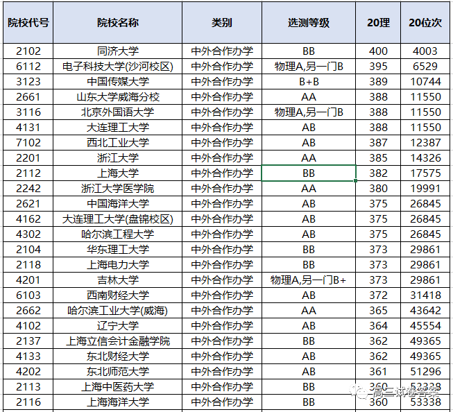 濟寧理工職業學院分數_華東理工mba分數_澳門理工學院分數線