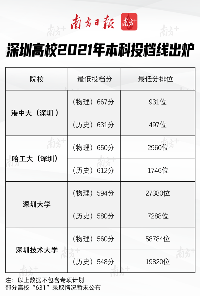 濟寧理工職業學院分數_澳門理工學院分數線_華東理工mba分數