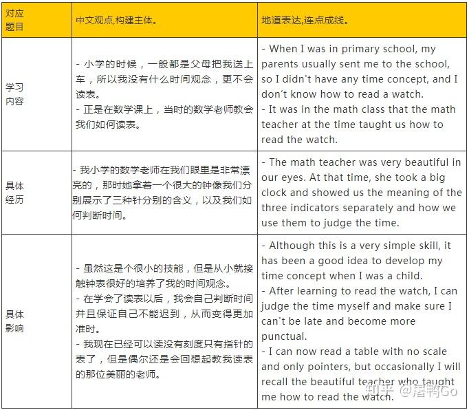 新西蘭gd課程雅思要求_培訓(xùn)報國考班好還是省考班好_2023雅思課程培訓(xùn)班哪個好最新要求