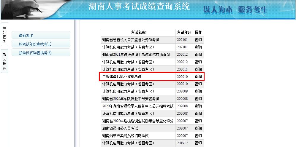 2014年四川二建分?jǐn)?shù)_二建考試查詢_二建考試分?jǐn)?shù)查詢