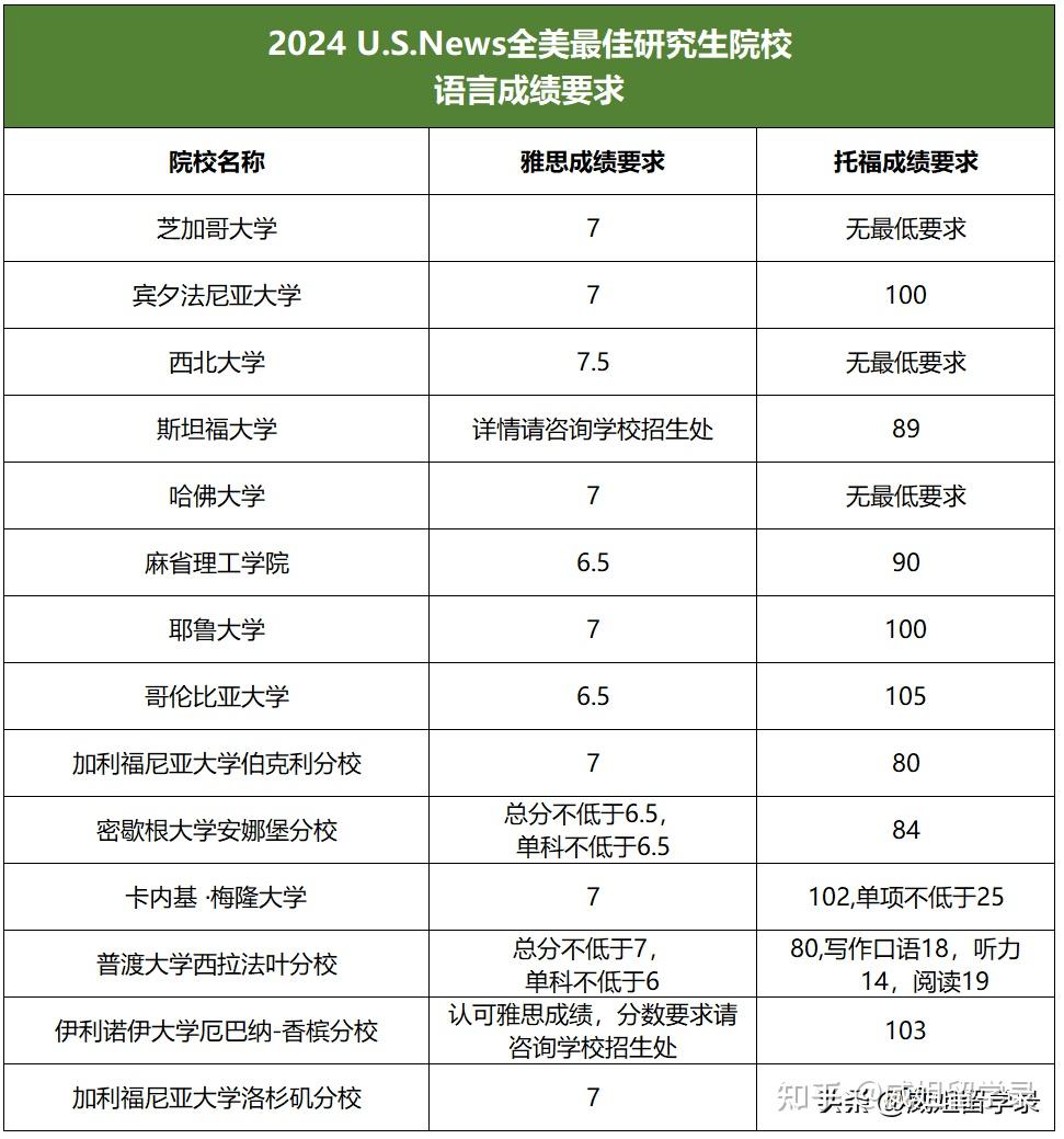 fjlg留學簽證費用_法國公立美術學院留學 簽證條件_英國 留學 歐洲 旅游 簽證 時間