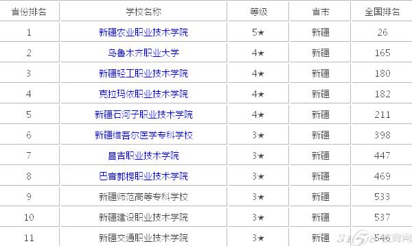 軟件工程專業二本院校_二本院校專業排名_山東眼視光學專業二本院校那個好