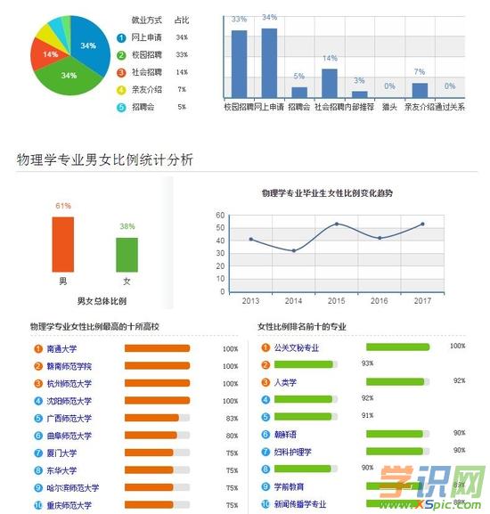 西班牙留學后可以就業么_fjlg留學生就業前景_工程造價師 就業和發展前景