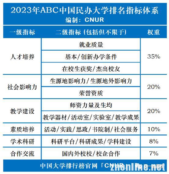 羅格斯大學qs排名_2014qs世界大學排名_qs英國大學排名2014
