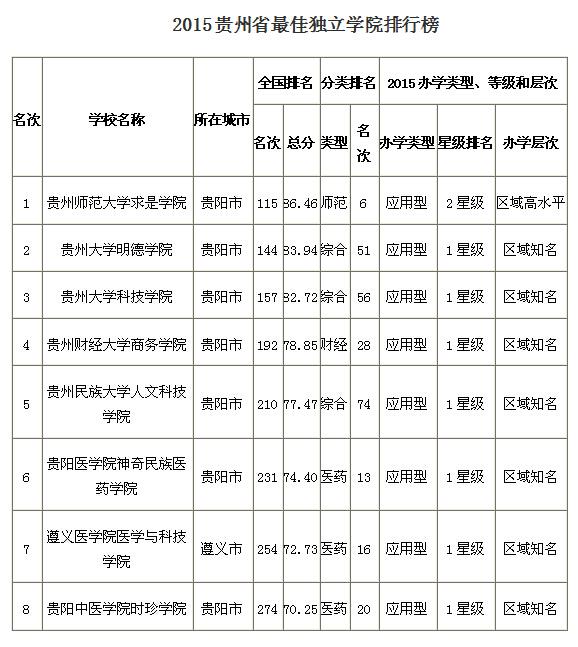 羅格斯大學qs排名_qs英國大學排名2014_2014qs世界大學排名