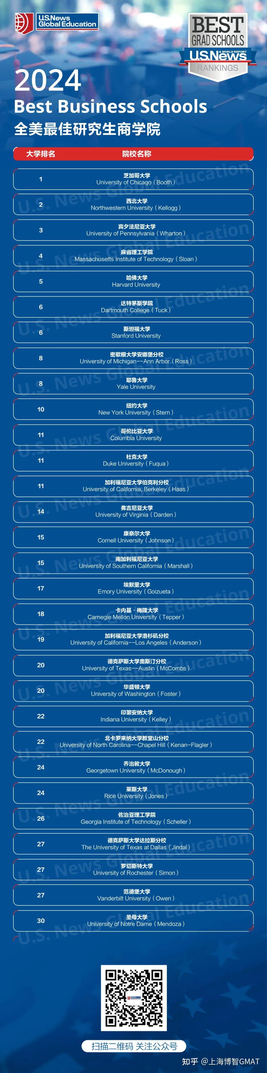 美國藝術院校_藝術提前批院校好嗎_藝術學理論考研院校