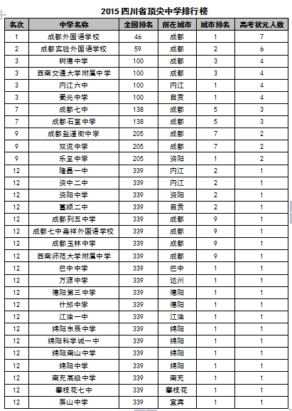 中國前100名最漂亮女明星圖片_中國前十名大學_胡潤2012中國百富榜前500名榜單