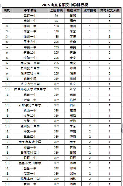 中國前100名最漂亮女明星圖片_中國前十名大學_胡潤2012中國百富榜前500名榜單