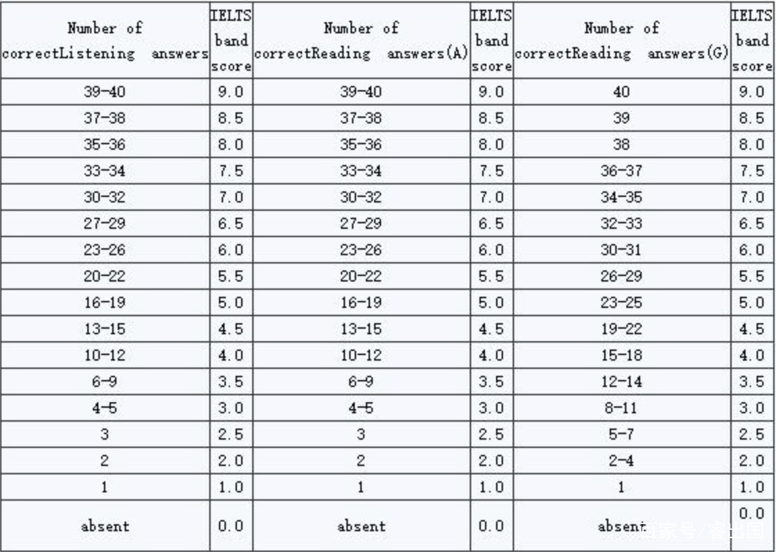 如何學習托福_托福學習論壇_廣州學習英語托福雅思哪家好