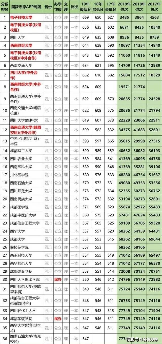 北京好二本大學河北分數排名_全國各三本大學2013年在天津錄取分數線排名含線差_一本大學排名及分數線