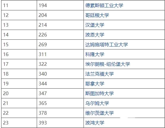 世界商學院排名 大學_海德堡大學世界排名_世界新聞傳播排名大學