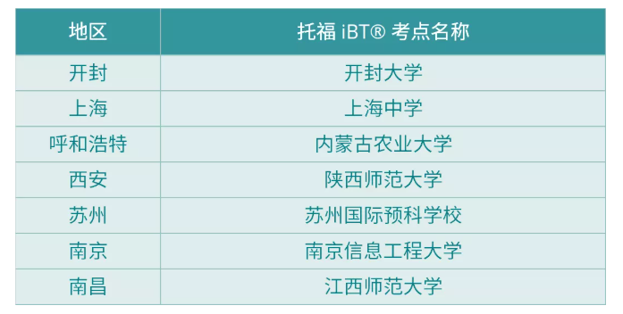 托福gre哪個(gè)先考_先考gre還是托福知乎_先考托福還是gre