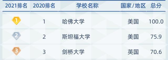 美國初中留學條件_出國考研留學有什么條件_美國出國留學的條件