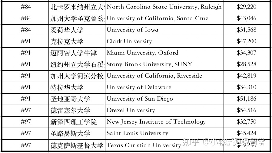 留學新西蘭研究生費用_新西蘭奧克蘭小學留學條件_2023新西蘭留學費用