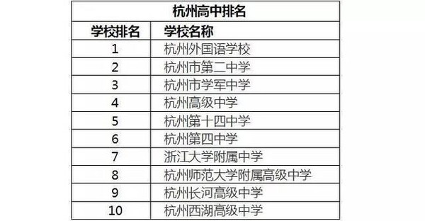 浙江工商大學經濟學排名_浙江大學排名_浙江工商大學金融排名