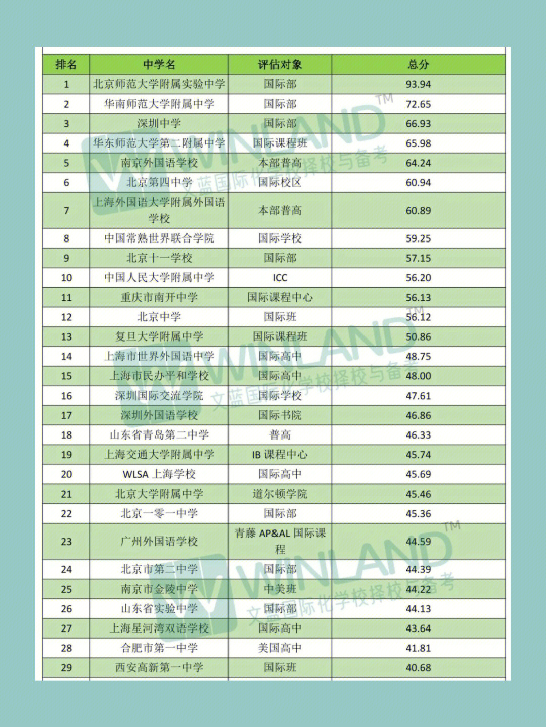 國立嘉義大學和香港大學那個好_國立中央大學排名_國立嘉義大學+圖書館