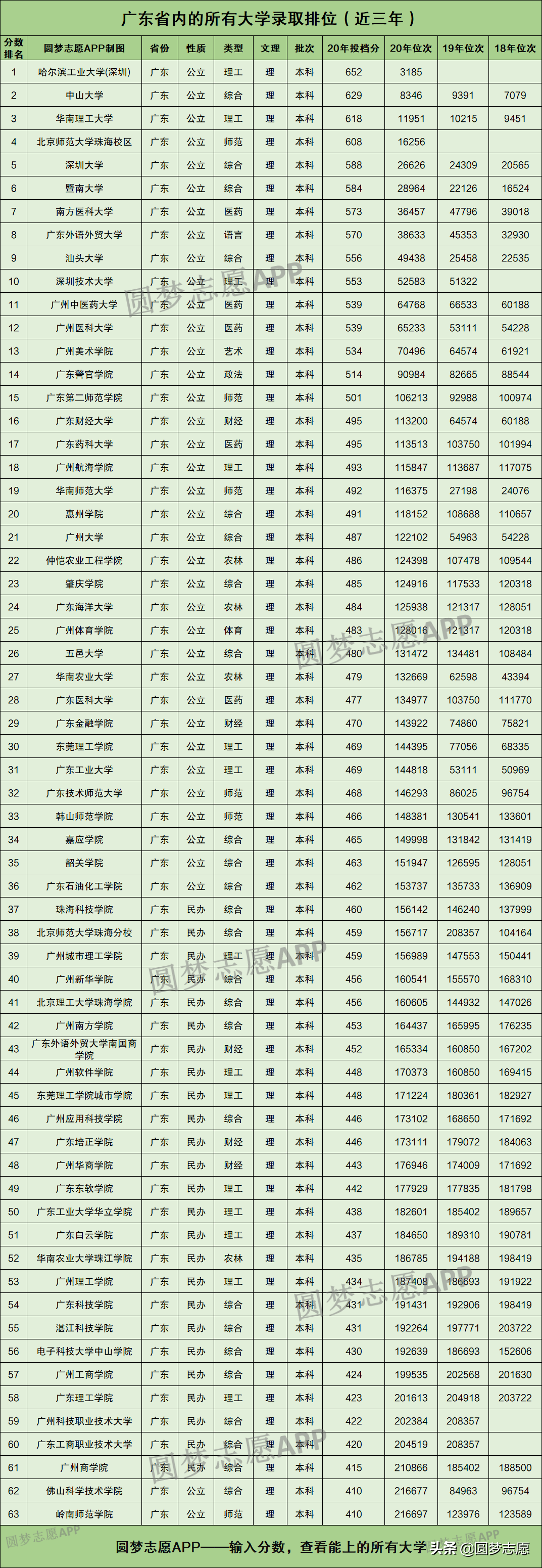 加利福尼亞州立大學_立加利仙吃的時間_立加利仙