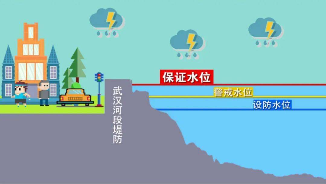 北京洪水預警級別_高溫橙色預警和藍色預警_fjlg洪水橙色預警