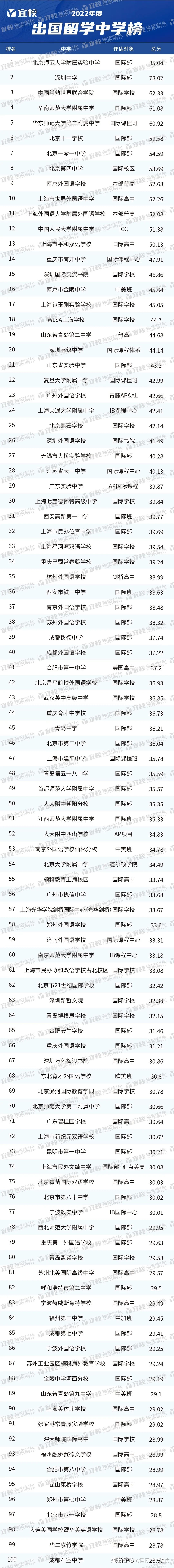 北京經濟大學期貨專業_新西蘭大學經濟學專業排名_大學經濟學系排名