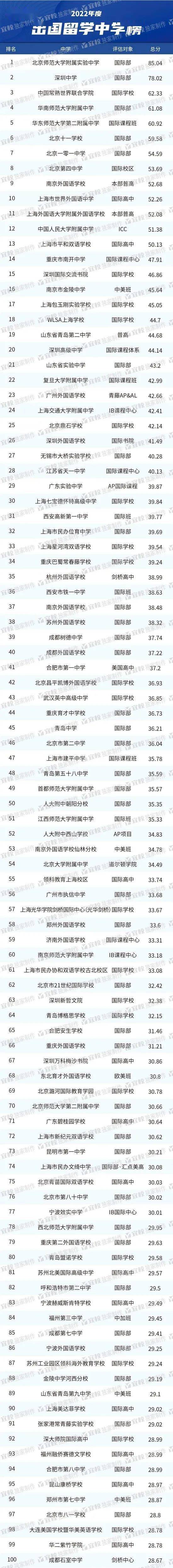 新西蘭大學經濟學專業排名_大學經濟學系排名_北京經濟大學期貨專業