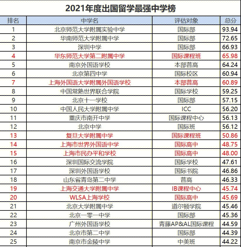 北京經濟大學期貨專業_大學經濟學系排名_新西蘭大學經濟學專業排名